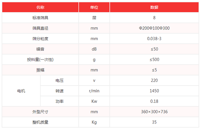 超聲波試驗篩機技術(shù)參數(shù)：篩具直徑：200，100，300mm噪音小于等于50dB