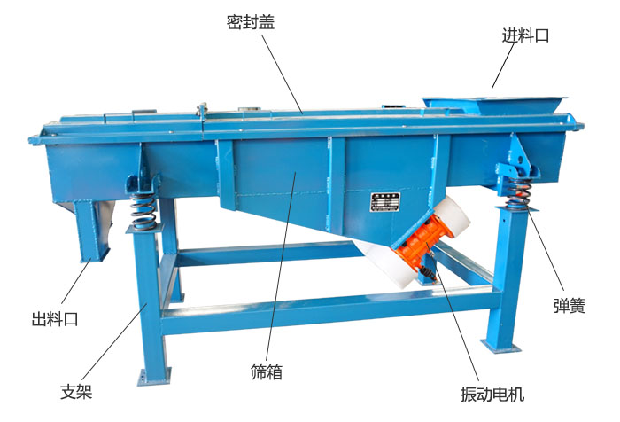 方形振動(dòng)篩彈簧，振動(dòng)電機(jī)，支撐架結(jié)構(gòu)展示圖