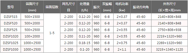 不銹鋼直線振動篩型號參數(shù)圖